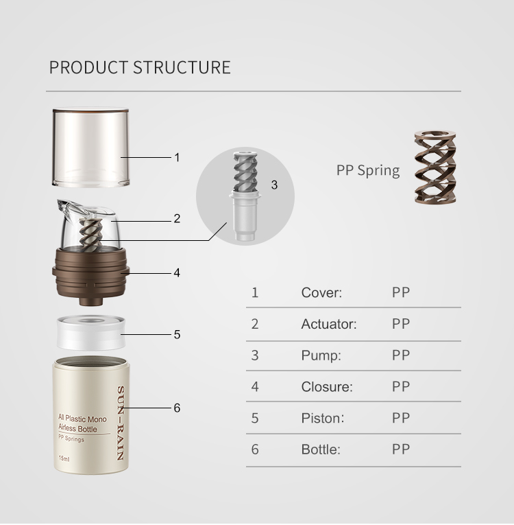 Mono PP airless bottle exploded view showing all components